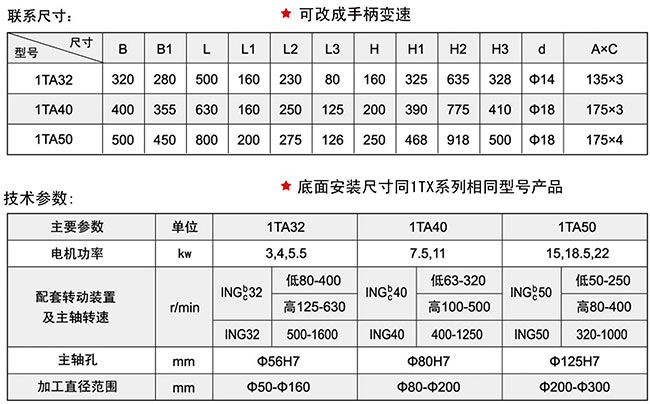 1TA系列草莓视频成人在线头技术参数